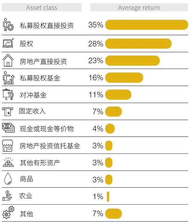 房地产私募股权基金