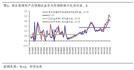 大额协议存款利率