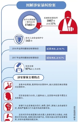 家庭暴力的案例