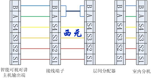 单元接线适用什么场合