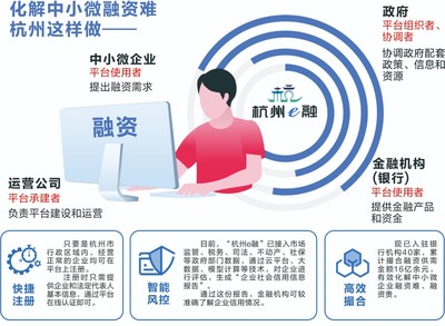 社保线上贷款