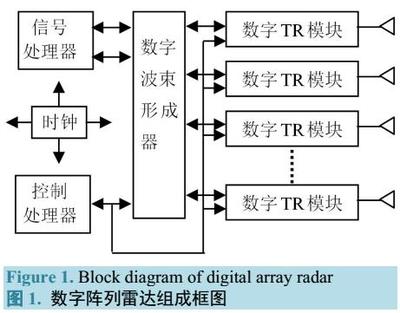 雷达其实应用了什么原理