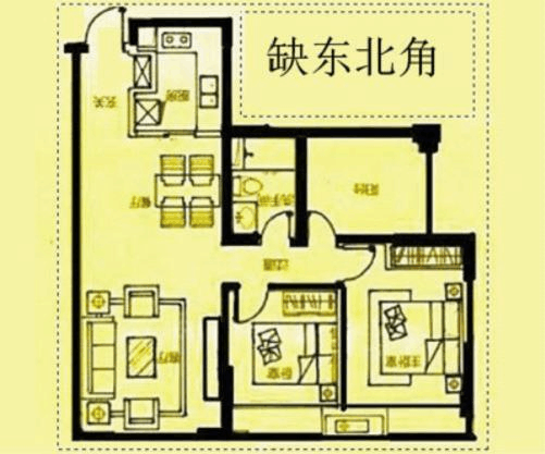 房子风水学