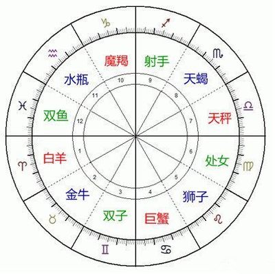 对宫星座
