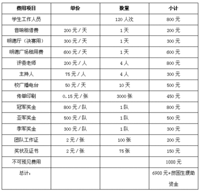 婚礼预算费用明细清单表格