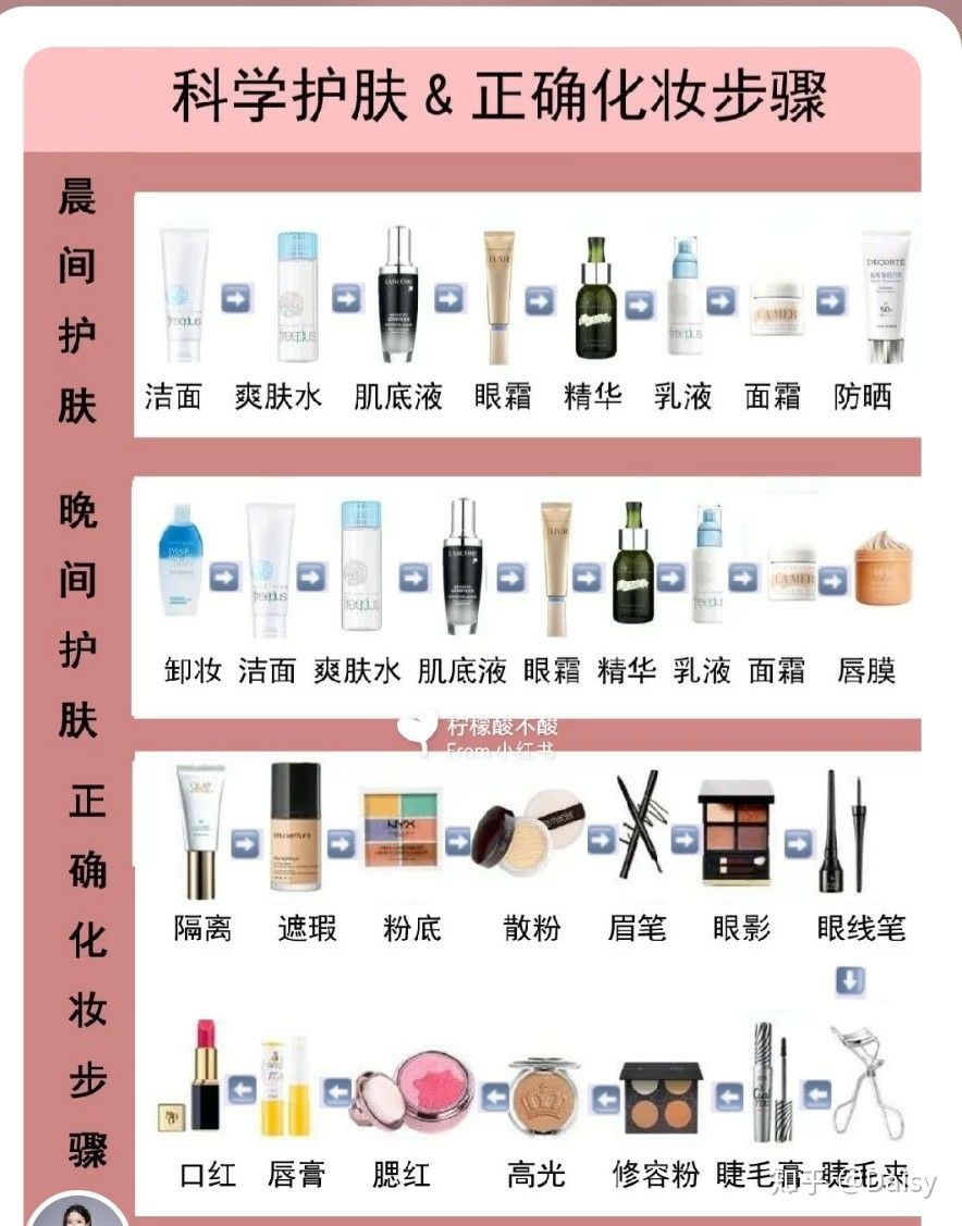 护肤彩妆步骤