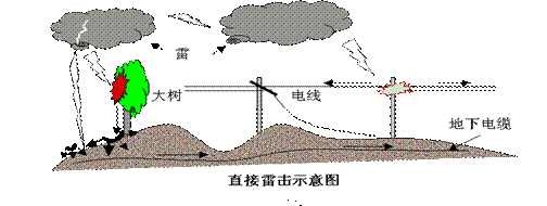 雷声是怎么形成的原理