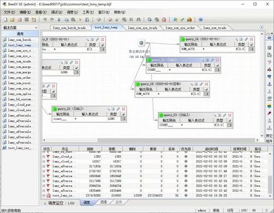 oracle表分析