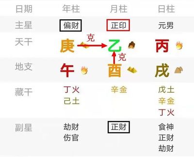 壬子日生的富贵八字
