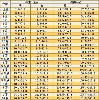 一岁宝宝身高不达标怎么办