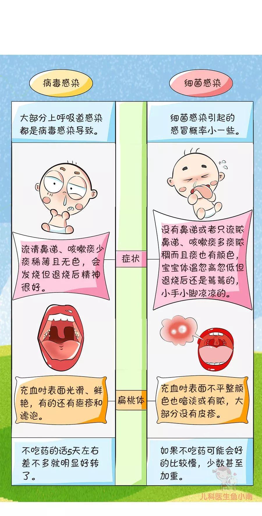 宝宝细菌感染和病毒感染的区别