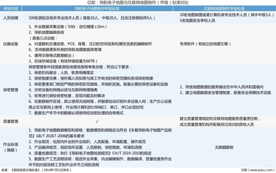 甲级资质所需的专业技术人员有哪些？ 钢结构跳台设计 第5张