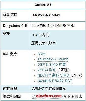 dsp处理器是什么