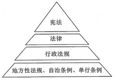 法律效力和效应的区别