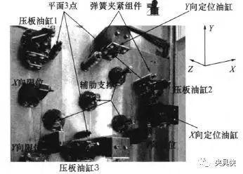 z轴正限位什么意思