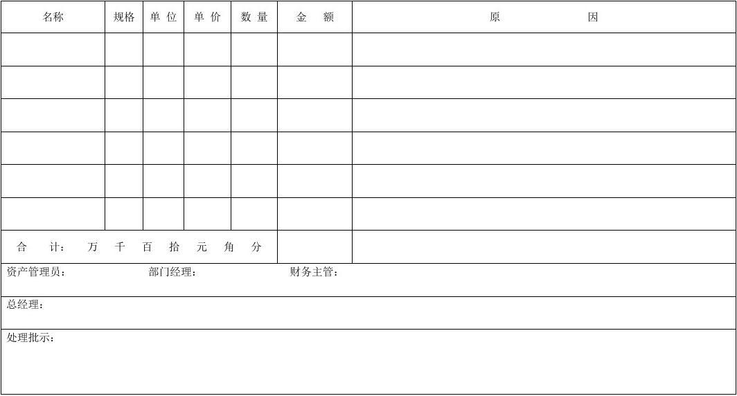 报废单怎么写