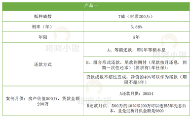 抵押贷款先息后本