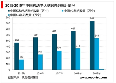 网络电话的发展趋势