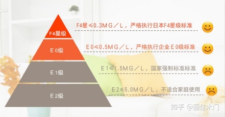 骊住橱柜 环保