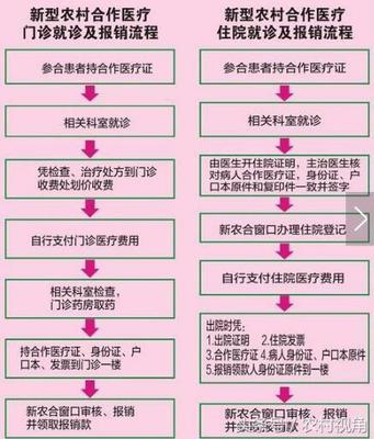 转院报销需要什么手续