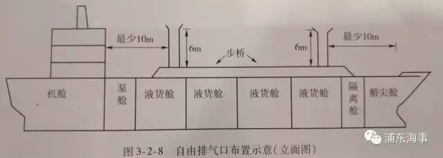 船舶构造介绍