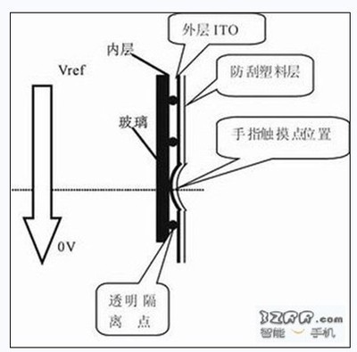 什么是工作电阻