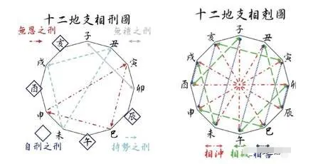 子卯相刑的婚姻
