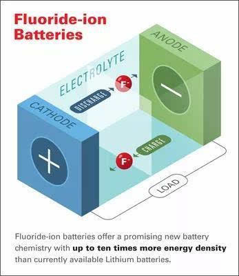动力栗离子电池是做什么的