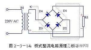 什么叫整流滤波