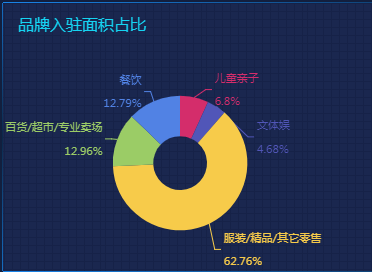北京市餐饮厨房面积要求