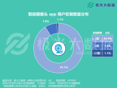 摄像头 数据
