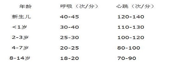 小孩的s正常心跳是多少
