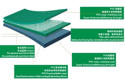塑料地板的施工方法