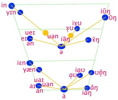 uei.uen拼音怎么读