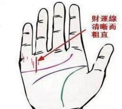 双婚姻线代表什么意思