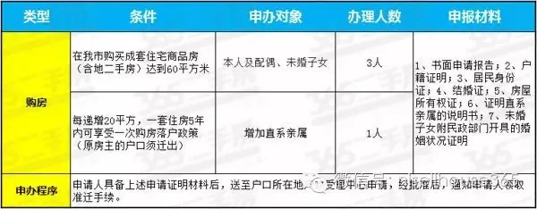 户口迁入南京的条件