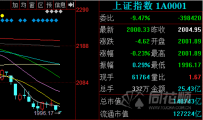 农业股什么时候有周期走势