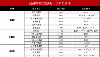 扬州房产信息