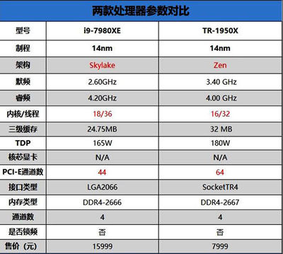 18核36线程 有什么用