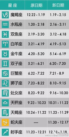 3.11什么星座