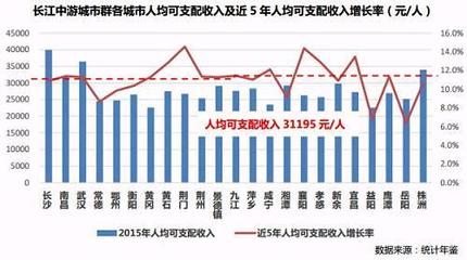 益阳市房价