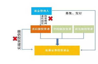 基金 机构 区别是什么意思