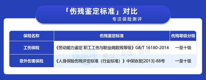 员工伤残级别十级赔偿标准
