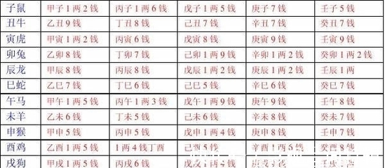 三两八钱男命婚姻详批