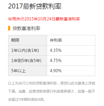 正常借款利息是多少