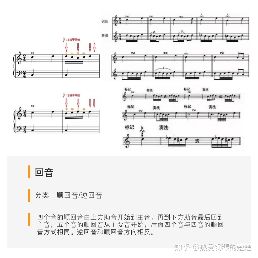 装饰音怎么弹