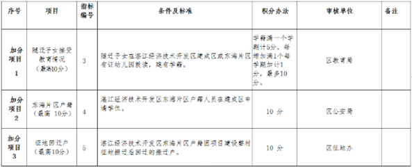 小学监护人意见怎么写