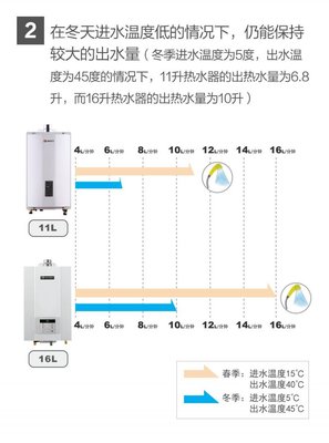 热水器 容量