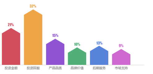 中国地板行业分析报告