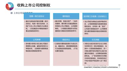 公司并购案例分析